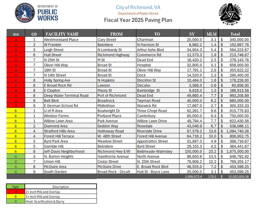 FY25 Paving Plan